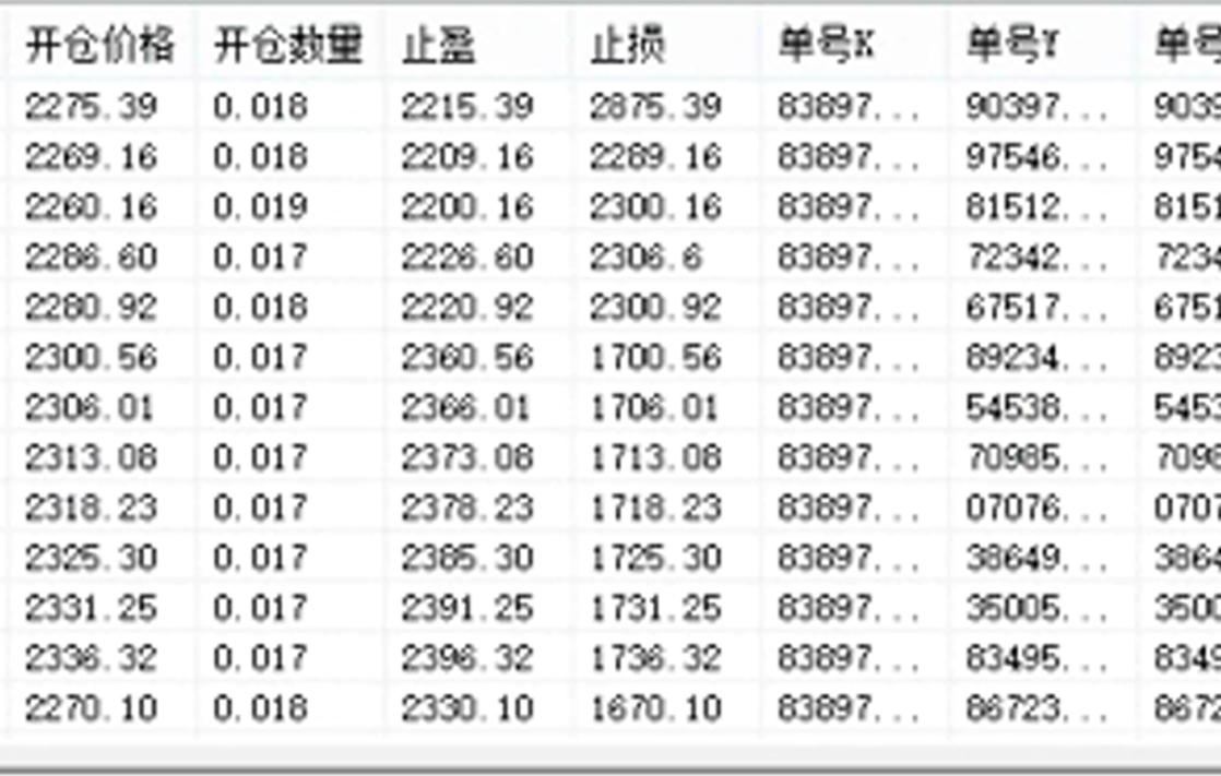 实时收益与数据分析